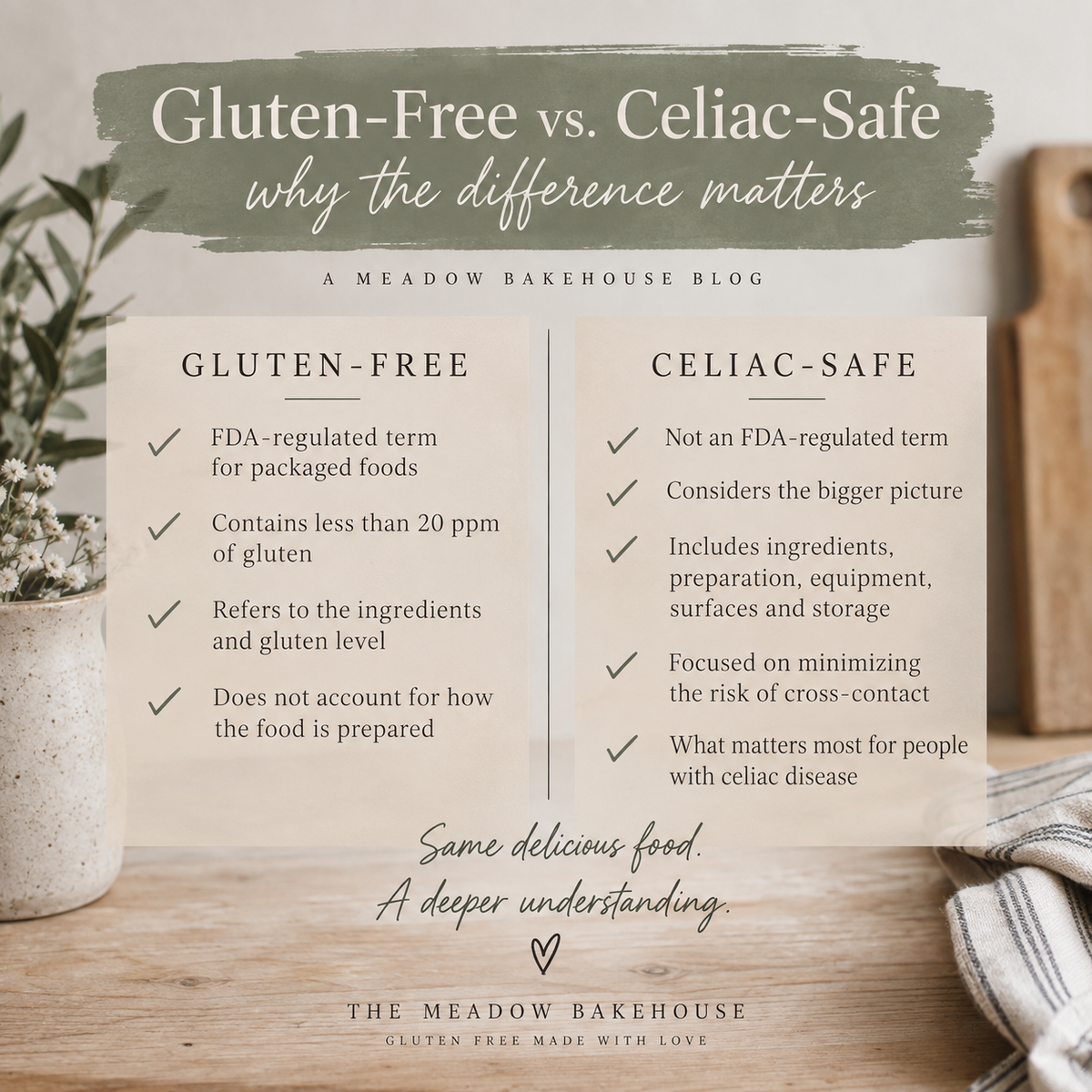 Gluten Free vs. Celiac Safe